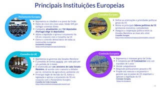 22
Comissão Europeia
Parlamento Europeu
Conselho da UE
Conselho Europeu
▪ Representa os cidadãos e os povos da União
▪ Eleito de cinco em cinco anos. Desde 1979 por
sufrágio universal direto
▪ Composto, atualmente, por 720 deputados
(Portugal elege 21 deputados)
▪ Adota a legislação e aprova o orçamento da
UE em conjunto com o Conselho da UE
▪ Exerce o controlo democrático de todas as
instituições europeias
Parlamento Europeu
https://www.europarl.europa.eu/portal/pt
▪ Define as orientações e prioridades políticas
gerais da UE
▪ Reúne os principais líderes políticos da UE
(primeiros-ministros e presidentes)
▪ Assegura a cooperação política entre os
Estados-Membros ao mais alto nível
Conselho Europeu
http://www.consilium.europa.eu/pt/european-council/
▪ Representa os governos dos Estados-Membros
▪ É presidido de forma rotativa por cada país por
um período de 6 meses.
▪ É constituído por um ministro de cada Estado-
Membro, de acordo com o assunto a debater,
por ex. ministros da agricultura, ambiente, etc
▪ Principal órgão de decisão da UE. Adota a
legislação e aprova o orçamento da UE em
conjunto com o Parlamento Europeu
Conselho da União Europeia
http://www.consilium.europa.eu/pt/council-eu/
▪ Representa o interesse geral da União
▪ É composta por 27 Comissários com um
mandato de 5 anos
▪ Decide colegialmente
▪ Responde politicamente perante o PE
▪ Propõe leis, executa o orçamento e
garante que os países da UE respeitam e
aplicam a legislação da UE
Comissão Europeia
https://ec.europa.eu
Principais Instituições Europeias
 
