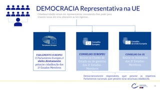 26
DEMOCRACIA Representativa na UE
Cidadãos/cidadãs votam em representantes, concedendo-lhes poder para
criarem novas leis e/ou alterarem as leis vigentes…
PARLAMENTO EUROPEU
O Parlamento Europeu é
eleito diretamente
pelos/as cidadãos/ãs dos
27 Estados-Membros
CONSELHO DA UE
Reúne os ministros
dos 27 Estados-
Membros.
CONSELHO EUROPEU
Reúne os Chefes de
Estado ou de governo
dos 27 Estados-
Membros
Democraticamente responsáveis, quer perante os respetivos
Parlamentos nacionais, quer perante os/as seus/suas cidadãos/ãs.
 