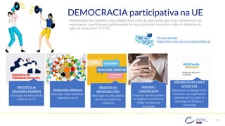 27
DEMOCRACIA participativa na UE
Possibilidade dos cidadãos e das cidadãs, bem como às associações que os/as representam, de
expressarem e partilharem publicamente os seus pontos de vista sobre todos os domínios de
ação da União (Art.º 11º TUE)
INICIATIVA de
CIDADANIA EUROPEIA
Participar na definição de
políticas da UE
CONSULTAS PÚBLICAS
Participar sobre temáticas
específicas da UE
PROJETOS DA
SOCIEDADE CIVIL
Participar na vida pública
da UE em projetos de
cidadania
DIÁLOGO /
COMUNICAÇÃO
Contactar as Instituições e
os Órgãos Consultivos da
União Europeia em
português
DIÁLOGO DA UE COM A
JUVENTUDE
Mecanismo de diálogo entre
os jovens e os responsáveis
políticos que faz parte da
Estratégia da UE para a
Juventude
Dê a sua opinião!
https://have-your-say.ec.europa.eu/index_pt
 