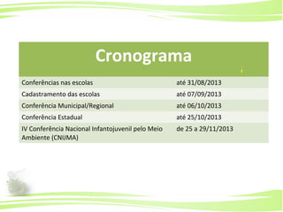 18
Ministério da
Educação
Ministério do
Meio Ambiente
Cronograma
Conferências nas escolas até 31/08/2013
Cadastramento das escolas até 07/09/2013
Conferência Municipal/Regional até 06/10/2013
Conferência Estadual até 25/10/2013
IV Conferência Nacional Infantojuvenil pelo Meio
Ambiente (CNIJMA)
de 25 a 29/11/2013
 