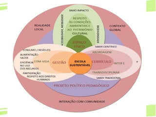 8
Ministério da
Educação
Ministério do
Meio Ambiente
 