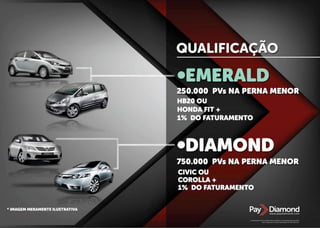 Apresentação Paydiamond (PT)