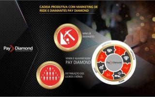 Apresentação Paydiamond PT