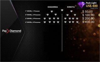 Apresentação Paydiamond PT