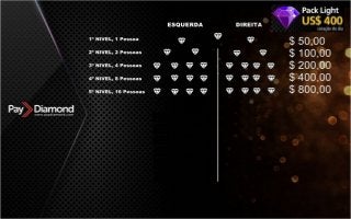 Apresentação Paydiamond PT