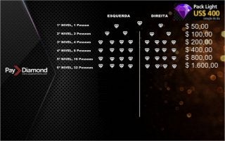 Apresentação Paydiamond PT