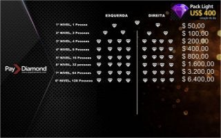 Apresentação Paydiamond PT