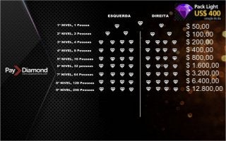 Apresentação Paydiamond PT