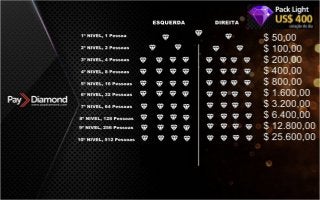 Apresentação Paydiamond PT