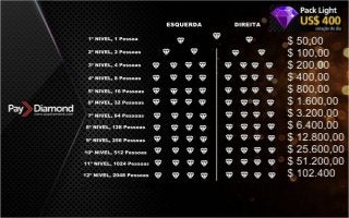 Apresentação Paydiamond PT