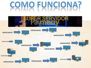 SUPER SERVIDOR
ASSOCIADOS
ASSOCIADOS
ASSOCIADOS
ASSOCIADOS
ASSOCIADOS
ASSOCIADOS
ASSOCIADOS
ASSOCIADOSASSOCIADOS
ASSOCIADOS
ASSOCIADOS
 