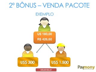 2º BÔNUS – VENDA PACOTE
DÓLAR R$2,37
U$ 180,00
R$ 426,60
 