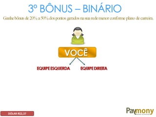 3º BÔNUS – BINÁRIO
DÓLAR R$2,37
 