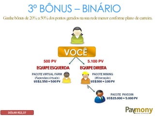 3º BÔNUS – BINÁRIO
500 PV 5.100 PV
DÓLAR R$2,37
 