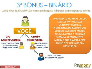3º BÔNUS – BINÁRIO
PAGAMENTO NO FINAL DO DIA
50% 500 PV = U$250,00
U$250,00 = R$592,50
A DIFERENÇA DE 4.600 PV QUE
SOBROU NA EQUIPE MAIOR,
ACUMULA PARA A PRÓXIMA
SEMANA. O PAGAMENTO
MÁXIMO POR DIA PARA ESSE
BÔNUS É DE U$25.000,00 =
R$59.250,00
DÓLAR R$2,37
 