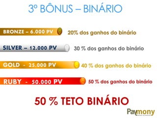 SILVER – 12.000 PV
GOLD - 25.000 PV
RUBY - 50.000 PV
BRONZE – 6.000 PV 20% dos ganhos do binário
30 % dos ganhos do binário
40 % dos ganhos do binário
50 % dos ganhos do binário
50 % TETO BINÁRIO
3º BÔNUS – BINÁRIO
 