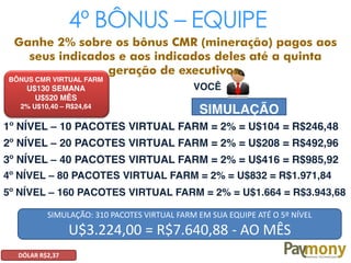 1º NÍVEL – 10 PACOTES VIRTUAL FARM = 2% = U$104 = R$246,48
VOCÊ
4º BÔNUS – EQUIPE
SIMULAÇÃO
Ganhe 2% sobre os bônus CMR (mineração) pagos aos
seus indicados e aos indicados deles até a quinta
geração de executivos.
2º NÍVEL – 20 PACOTES VIRTUAL FARM = 2% = U$208 = R$492,96
3º NÍVEL – 40 PACOTES VIRTUAL FARM = 2% = U$416 = R$985,92
4º NÍVEL – 80 PACOTES VIRTUAL FARM = 2% = U$832 = R$1.971,84
5º NÍVEL – 160 PACOTES VIRTUAL FARM = 2% = U$1.664 = R$3.943,68
BÔNUS CMR VIRTUAL FARM
U$130 SEMANA
U$520 MÊS
2% U$10,40 – R$24,64
SIMULAÇÃO: 310 PACOTES VIRTUAL FARM EM SUA EQUIPE ATÉ O 5º NÍVEL
U$3.224,00 = R$7.640,88 - AO MÊS
DÓLAR R$2,37
 
