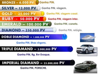 SILVER – 12.000 PV
GOLD - 25.000 PV
RUBY - 50.000 PV
EMERALD – 100.000 PV
BRONZE – 6.000 PV
DIAMOND – 250.000 PV
DOBLE DIAMOND – 1.000,000 PV
TRIPLE DIAMAND – 3.000,000 PV
IMPERIAL DIAMAND – 25.000,000 PV
Ganha PIN.
Ganha PIN, viagem.
Ganha PIN, viagem casal.
Ganha PIN, viagem inter.
Ganha PIN, caneta.
Ganha PIN, ilhas virgens.
Ganha PIN, Rg. Rvr Evoque.
Ganha PIN, PORSCHE,
Ganha PIN, relógio.
 