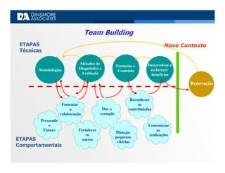Apresentacao PBL Site