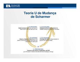 Apresentacao PBL Site