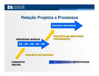 Apresentacao PBL Site