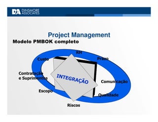 Apresentacao PBL Site