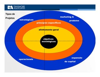 Apresentacao PBL Site