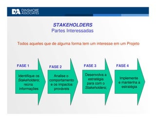 Apresentacao PBL Site