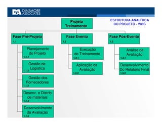 Apresentacao PBL Site