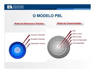 Apresentacao PBL Site