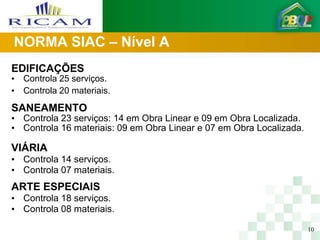 NORMA SIAC – Nível A
EDIFICAÇÕES
• Controla 25 serviços.
• Controla 20 materiais.

SANEAMENTO
• Controla 23 serviços: 14 em Obra Linear e 09 em Obra Localizada.
• Controla 16 materiais: 09 em Obra Linear e 07 em Obra Localizada.

VIÁRIA
• Controla 14 serviços.
• Controla 07 materiais.
ARTE ESPECIAIS
• Controla 18 serviços.
• Controla 08 materiais.

                                                                      10
 