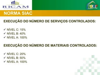NORMA SIAC
EXECUÇÃO DO NÚMERO DE SERVIÇOS CONTROLADOS:

 NÍVEL C: 15%
 NÍVEL B: 40%
 NÍVEL A: 100%

EXECUÇÃO DO NÚMERO DE MATERIAIS CONTROLADOS:

 NÍVEL C: 20%
 NÍVEL B: 50%
 NÍVEL A: 100%
 