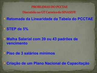 Retomada da Linearidade da Tabela do PCCTAE STEP de 5% Malha Salarial com 39 ou 43 padrões de vencimento Piso de 3 salários mínimos  Criação de um Plano Nacional de Capacitação 