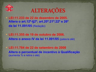 LEI:11.233 de 22 de dezembro de 2005. Altera o art.12º-§2º; art.20º;21º;22º e 26º  da lei 11.091/05   (Redação) LEI:11.355 de 19 de outubro de 2006. Altera o anexo IV da lei 11.091/05  (palavra até) LEI:11.784 de 22 de setembro de 2008 Altera o percentual de incentivo à Qualificação  (aumenta % e retira o até) 