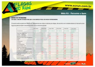 www.xcrun.com.br
realização: criação:
Mídia Kit - Patrocínio e Apoio
COTAS DE PATROCÍNIO
VEJA QUAL A MELHOR SITUAÇÃO PARA QUE A SUA EMPRESA POSSA SER NOSSA PATROCIANDORA
O evento está orçado em R$ 60 mil. Separamos as cotas e valores por etapa, de acordo com a tabela abaixo (o tamanho dos
logo do patrocinador varia de acordo com a cota escolhida):
Cota 42km Cota 21km Cota 15km Cota 10km Cota 5km Cota Apoio
Investimento R$ 30.000,00 R$ 23.000,00 R$ 13.000,00 R$ 7.500,00 R$ 4.500,00
R$ 500,00 +
Produto ou
Serviço
Web Site – Logomarca Sim Sim Sim Sim Sim Sim
Twitter – Logomarca Sim Sim Sim Sim Não Não
Banner no Percurso Sim Sim Não Não Não Não
Nome do Patrocinador vinculado ao
evento
Sim Não Não Não Não Não
Flyer Sim Sim Sim Sim Sim Sim
Cartazes A3 Sim Sim Sim Sim Sim Sim
Outdoor Sim Sim Sim Não Não Não
E-mail Marketing Sim Sim Sim Sim Sim Não
Spot de Rádio Local Sim Sim Não Não Não Não
Revista do Segmento Sim Sim Sim Sim Não Não
PDV – Demonstração de produtos Sim Sim Sim Sim Sim Sim
Grades de Proteção Sim Sim Sim Não Não Não
Numeral de identificação do Atleta Sim Não Não Não Não Não
Logomarca na fita de Marcação do
percurso
Sim Não Não Não Não Não
Fundo de Pódio Sim Sim Sim Sim Sim Sim
Camisa Promocional – Kit’s Sim Sim Sim Sim Sim Sim
Bolsa Ecológica promocional – Kit’s Sim Sim Sim Não Não Não
 