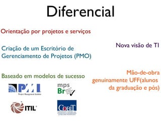 Diferencial
Orientação por projetos e serviços

                                             Nova visão de TI
Criação de um Escritório de
Gerenciamento de Projetos (PMO)

                                                  Mão-de-obra
Baseado em modelos de sucesso
                                     genuinamente UFF(alunos
                                           da graduação e pós)
 