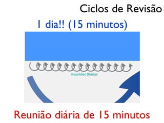 Ciclos de Revisão
    1 dia!! (15 minutos)




Reunião diária de 15 minutos
 