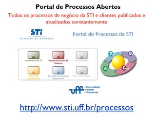 Portal de Processos Abertos
Todos os processos de negócio da STI e clientes publicados e
               atualizados constantemente




     http://www.sti.uff.br/processos
 
