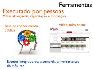 Ferramentas
Executado por pessoas
Metas alcançáveis, capacitação e motivação

 Base de conhecimento                Vídeo-aulas online
 pública




  Eventos integradores: assembléia, aniversariantes
  do mês, etc
 