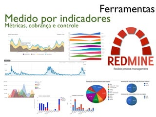 Ferramentas
Medido por indicadores
Métricas, cobrança e controle
 