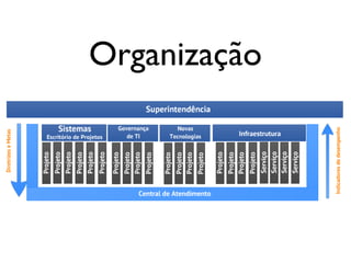 Organização
 