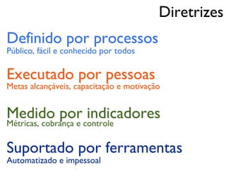 Diretrizes
Definido por processos
Público, fácil e conhecido por todos

Executado por pessoas
Metas alcançáveis, capacitação e motivação


Medido por indicadores
Métricas, cobrança e controle

Suportado por ferramentas
Automatizado e impessoal
 