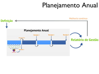 Planejamento Anual
 
