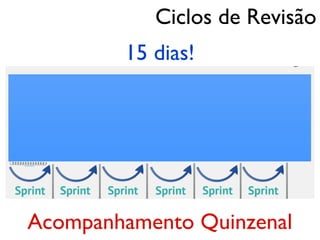Ciclos de Revisão
        15 dias!




Acompanhamento Quinzenal
 