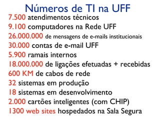 Números de TI na UFF
7.500 atendimentos técnicos
9.100 computadores na Rede UFF
26.000.000 de mensagens de e-mails institucionais
30.000 contas de e-mail UFF
5.900 ramais internos
18.000.000 de ligações efetuadas + recebidas
600 KM de cabos de rede
32 sistemas em produção
18 sistemas em desenvolvimento
2.000 cartões inteligentes (com CHIP)
1300 web sites hospedados na Sala Segura
 