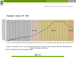 DINÂMICA POPULACIONAL, SOCIAL E ECONÓMICA População - Lisboa, 1147 - 2001 Fontes: V. M. Godinho, 1981; A. H. de Oliveira Marques, 1983; J. H. Saraiva, 1984. A partir de 1900: INE, Recenseamentos Gerais da População, vários anos.  Para 2011: estimativa com base nos saldos naturais. 