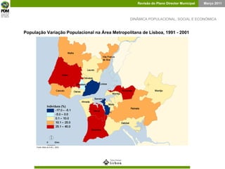 População Variação Populacional na Área Metropolitana de Lisboa, 1991 - 2001 DINÂMICA POPULACIONAL, SOCIAL E ECONÓMICA Fonte: Atlas da A.M.L, 2003 