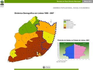 Fonte: INE, Censos 2001 Pirâmide de Idades na Cidade de Lisboa, 2001 Dinâmica Demográfica em Lisboa 1990 - 2007 DINÂMICA POPULACIONAL, SOCIAL E ECONÓMICA 