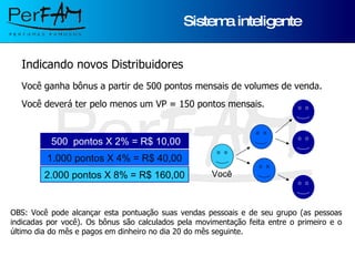 Sistema inteligente Indicando novos Distribuidores Você ganha bônus a partir de 500 pontos mensais de volumes de venda. Você deverá ter pelo menos um VP = 150 pontos mensais . OBS: Você pode alcançar esta pontuação suas vendas pessoais e de seu grupo (as pessoas indicadas por você). Os bônus são calculados pela movimentação feita entre o primeiro e o último dia do mês e pagos em dinheiro no dia 20 do mês seguinte. Você 500  pontos X 2% = R$ 10,00 1.000 pontos X 4% = R$ 40,00 2.000 pontos X 8% = R$ 160,00 