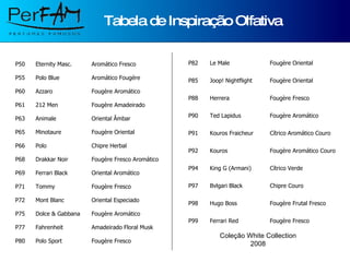 Tabela de Inspiração Olfativa Coleção White Collection 2008 P50 Eternity Masc. Aromático Fresco  P55 Polo Blue Aromático Fougére P60 Azzaro Fougère Aromático P61 212 Men Fougère Amadeirado P63 Animale Oriental Âmbar P65 Minotaure Fougère Oriental P66 Polo Chipre Herbal P68 Drakkar Noir Fougère Fresco Aromático P69 Ferrari Black Oriental Aromático P71 Tommy Fougère Fresco P72 Mont Blanc Oriental Especiado  P75 Dolce & Gabbana Fougère Aromático P77 Fahrenheit Amadeirado Floral Musk P80 Polo Sport Fougère Fresco P82 Le Male Fougère Oriental P85 Joop! Nightflight Fougère Oriental P88 Herrera Fougère Fresco P90 Ted Lapidus Fougère Aromático P91 Kouros Fraicheur Cítrico Aromático Couro P92 Kouros Fougère Aromático Couro P94 King G (Armani) Cítrico Verde P97 Bvlgari Black Chipre Couro P98 Hugo Boss Fougère Frutal Fresco P99 Ferrari Red Fougère Fresco 